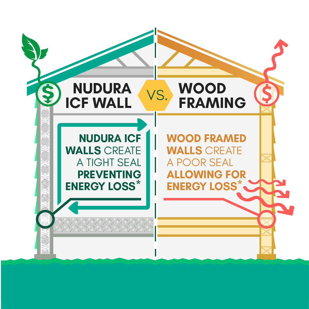 Nuudra Icf vs wood